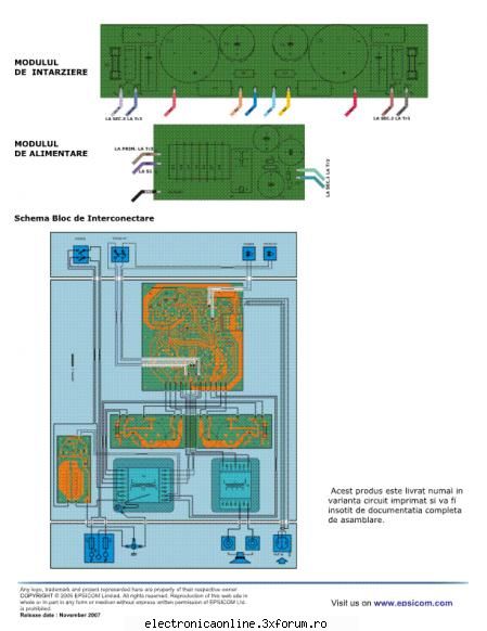 tuburi cablaj alimentare